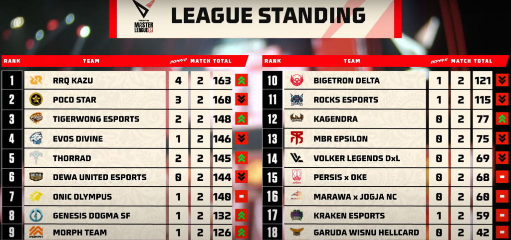 FFML Season 8 Week 1 Klasemen