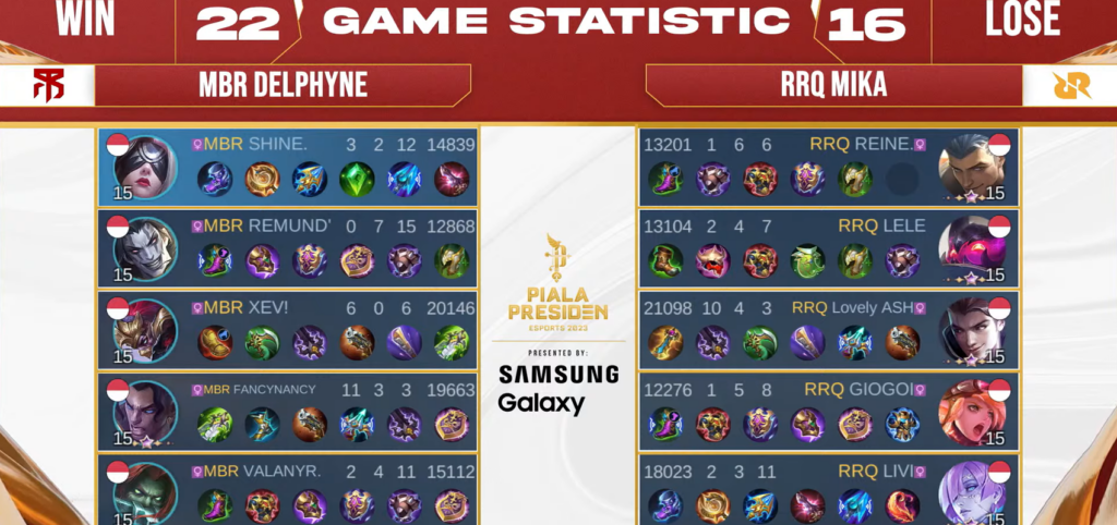 Piala Presiden Esports 2023 Build Item Savage