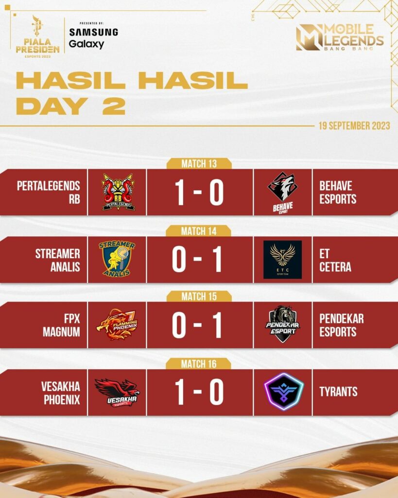 Hasil Piala Presiden Esports Open Day 2 2