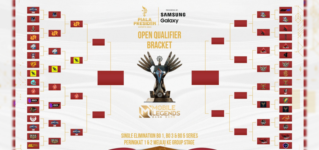 Piala Presiden Esports 2023 Bracket