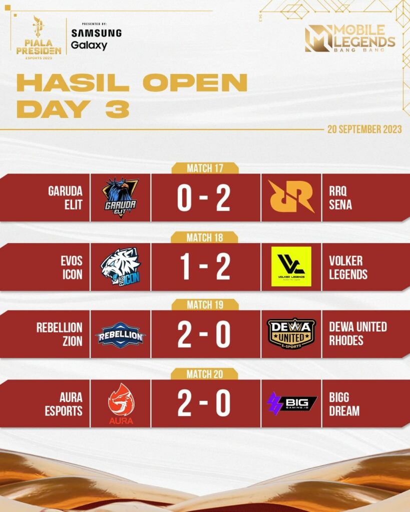 Piala Presiden Esports 2023 Hasil Day 3