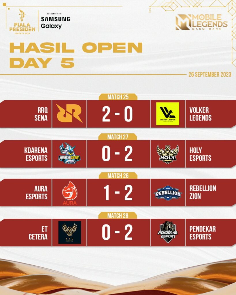 Piala Presiden Esports 2023 Open Hasil Day 5