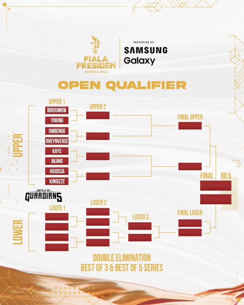Hasil open qualifiers Battle of Guardians di Piala Presiden Esports 2023 Presented by Samsung Galaxy