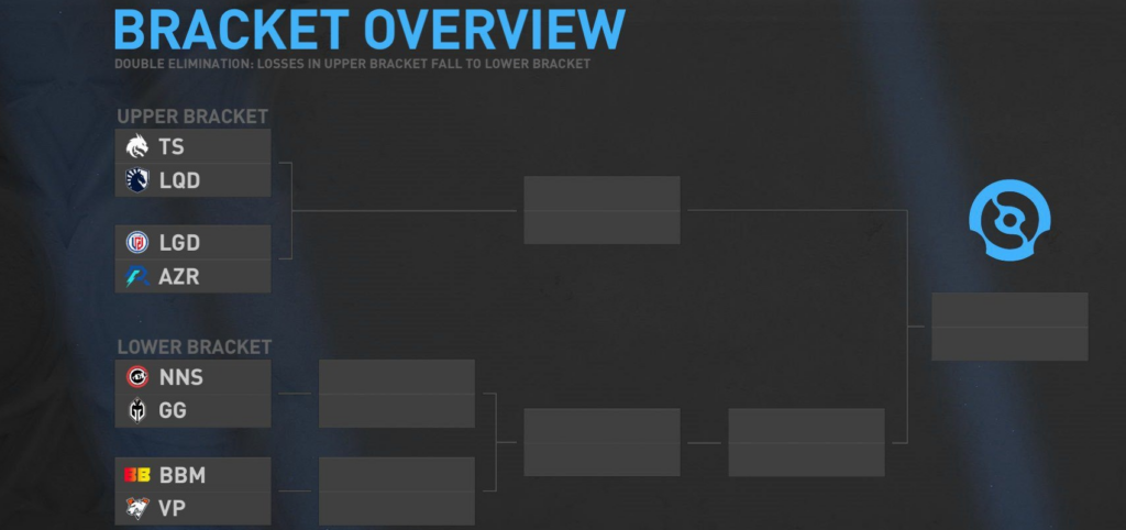 Bracket The International 2023 via Istimewa