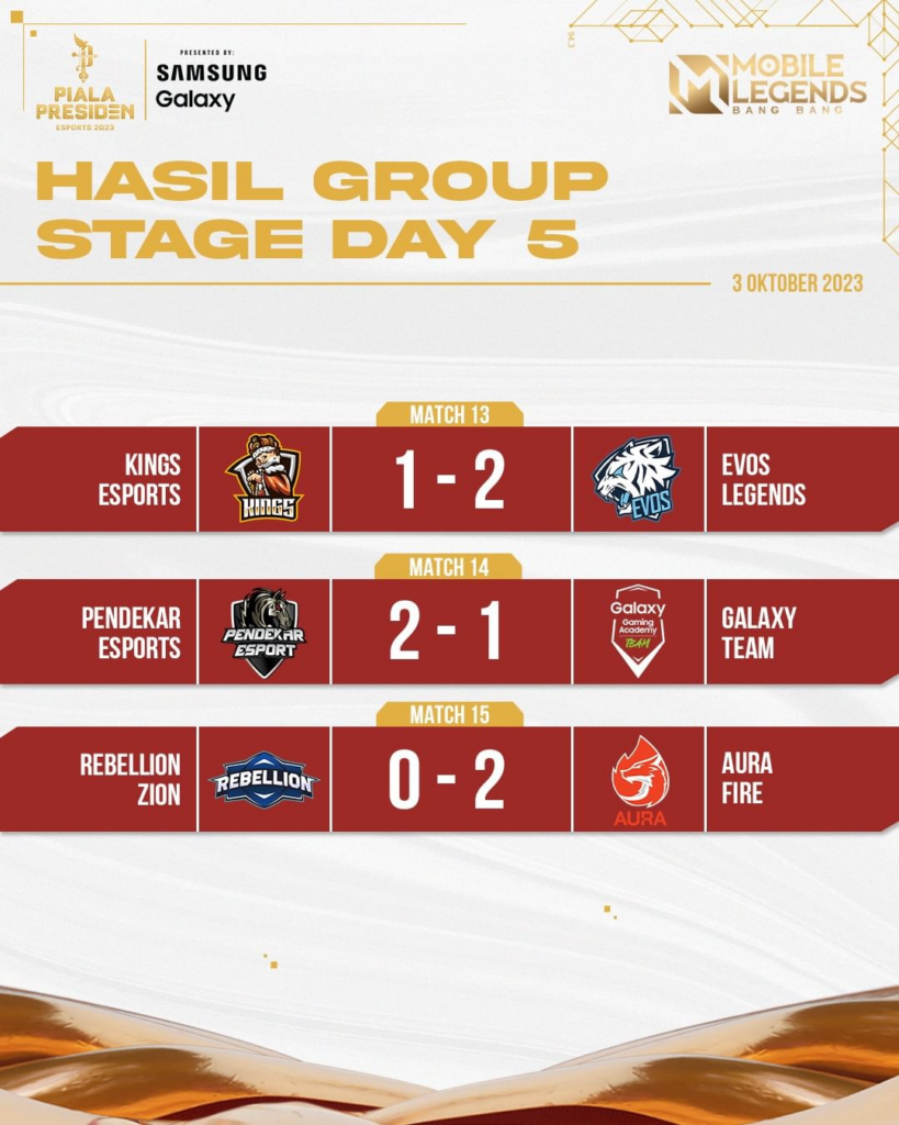 Hasil Piala Presiden Esports 2023 Presented by Samsung Galaxy babak group stage day 3 