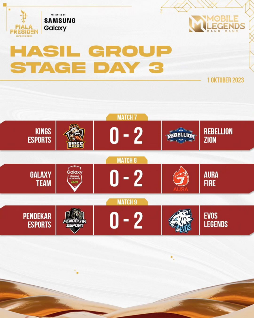 Hasil Piala Presiden Esports 2023 Presented by Samsung Galaxy babak group stage day 3