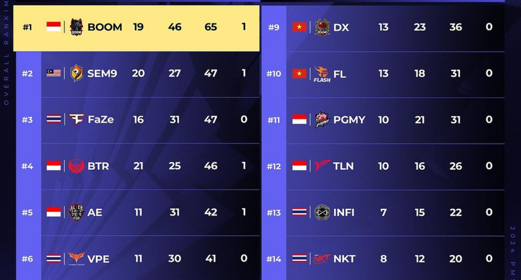 PMSL 2024 SEA Summer Klasemen