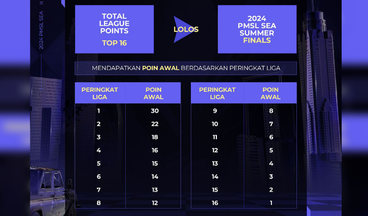 Format Turnamen 2024 PMSL SEA Summer