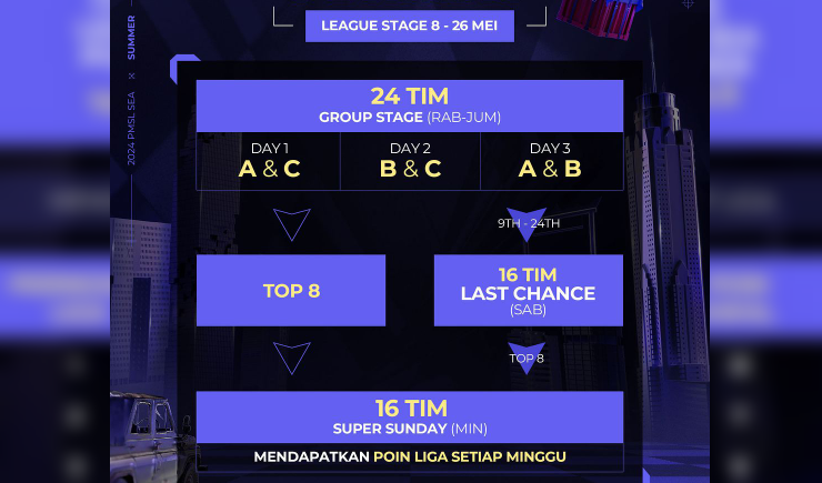 Format Turnamen 2024 PMSL SEA Summer