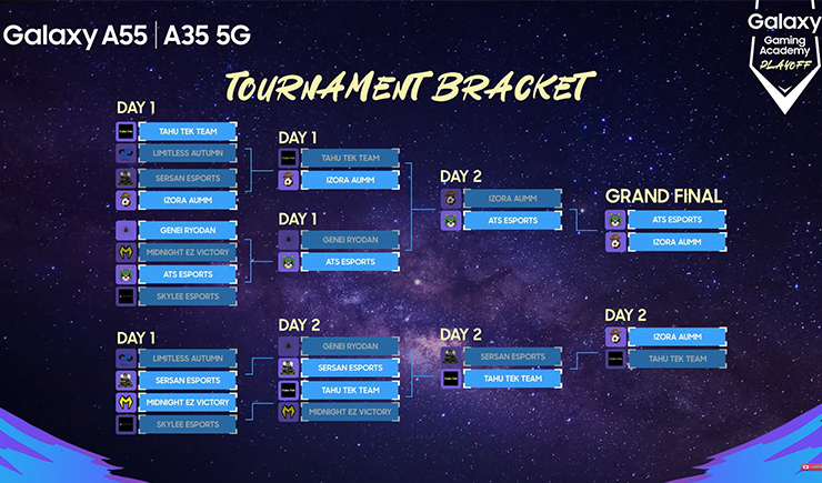 Bracket SGGA 2024